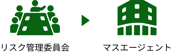 リスク管理委員会→マスエージェント